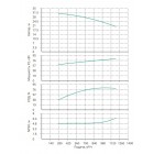 Насос Native IPN 300/300-90,0/4 - монтаж, фото