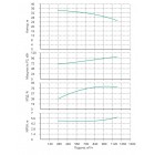 Насос Native IPN 300/320-110,0/4 - монтаж, фото