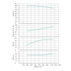 Насос Native IPN 300/405-200,0/4 - монтаж, фото