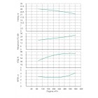 Насос Native IPN 200/310-30,0/4 - монтаж, фото