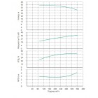 Насос Native IPN 200/325A-37,0/4 - монтаж, фото