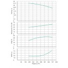 Насос Native IPN 250/330-75,0/4 - монтаж, фото