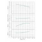Насос Native IPN 50/110-1,1/2 - монтаж, фото