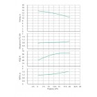 Насос Native IPN 50/110-1,1/2-V4 - монтаж, фото