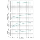 Установка Wilo CO 2 BL 32/140-2.2/2/SK-FFS-R - монтаж, фото