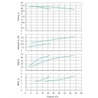 Установка Wilo CO 2 BL 32/150-3/2/SK-FFS-R - монтаж, фото