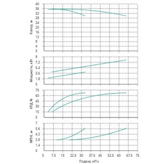 Установка Wilo CO 2 BL 32/160-4/2/SK-FFS-R