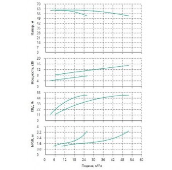 Установка Wilo CO 2 BL 32/210-7.5/2/SK-FFS-R