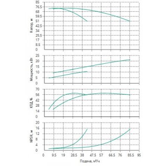 Установка Wilo CO 2 BL 32/220-11/2/SK-FFS-R