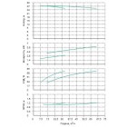 Установка Wilo CO 2 BL 40/140-3/2/SK-FFS-R - монтаж, фото
