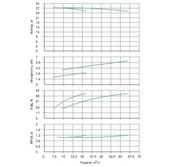 Установка Wilo CO 2 BL 40/140-3/2/SK-FFS-R