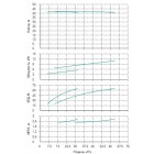 Установка Wilo CO 2 BL 40/170-5.5/2/SK-FFS-R - монтаж, фото