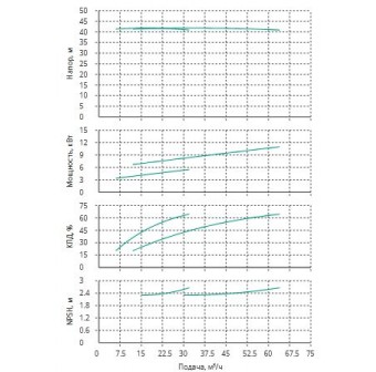 Установка Wilo CO 2 BL 40/170-5.5/2/SK-FFS-R