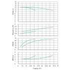 Установка Wilo CO 2 BL 40/210-1.5/4/SK-FFS-R - монтаж, фото