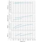 Установка Wilo CO 2 BL 40/220-11/2/SK-FFS-R - монтаж, фото