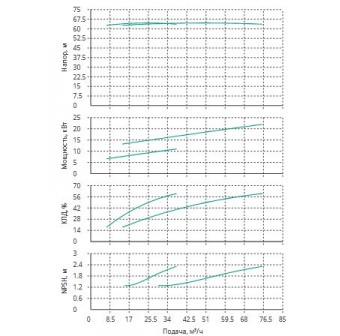 Установка Wilo CO 2 BL 40/220-11/2/SK-FFS-R