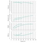 Установка Wilo CO 2 BL 40/230-15/2/SK-FFS-R - монтаж, фото