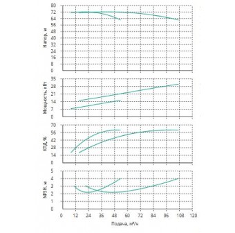 Установка Wilo CO 2 BL 40/230-15/2/SK-FFS-R