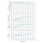 Установка Wilo CO 2 BL 40/240-18.5/2/SK-FFS-R - монтаж, фото