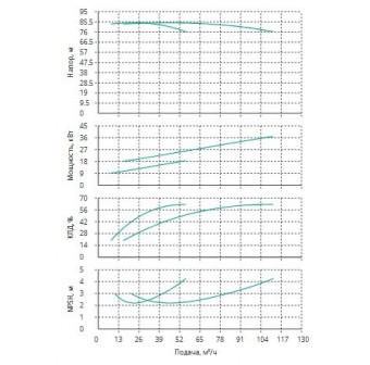 Установка Wilo CO 2 BL 40/240-18.5/2/SK-FFS-R