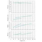 Установка Wilo CO 2 BL 40/240-2.2/4/SK-FFS-R - монтаж, фото