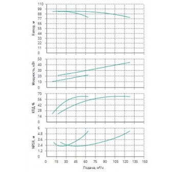 Установка Wilo CO 2 BL 40/245-22/2/SK-FFS-R