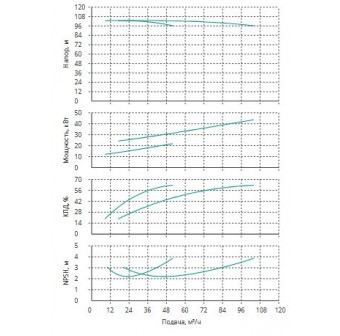 Установка Wilo CO 2 BL 40/260-22/2/SK-FFS-R