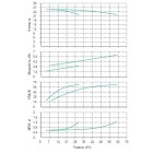 Установка Wilo CO 2 BL 40/265-3/4/SK-FFS-R - монтаж, фото