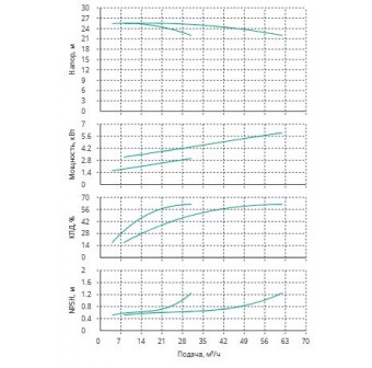 Установка Wilo CO 2 BL 40/265-3/4/SK-FFS-R