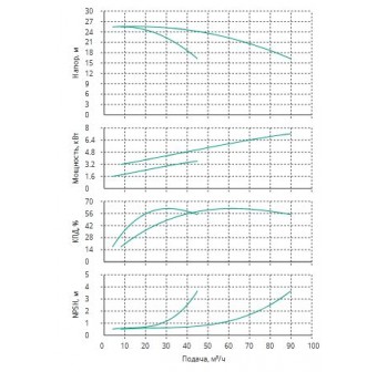 Установка Wilo CO 2 BL 40/265-4/4/SK-FFS-R