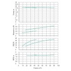 Установка Wilo CO 2 BL 50/120-3/2/SK-FFS-R - монтаж, фото