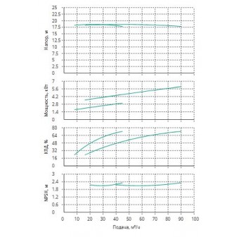 Установка Wilo CO 2 BL 50/120-3/2/SK-FFS-R