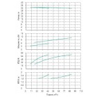 Установка Wilo CO 2 BL 50/150-5.5/2/SK-FFS-R - монтаж, фото