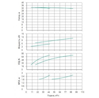Установка Wilo CO 2 BL 50/150-5.5/2/SK-FFS-R