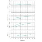 Установка Wilo CO 2 BL 50/170-1.1/4/SK-FFS-R - монтаж, фото