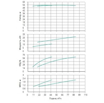 Установка Wilo CO 2 BL 50/200-11/2/SK-FFS-R