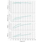 Установка Wilo CO 2 BL 50/210-15/2/SK-FFS-R - монтаж, фото