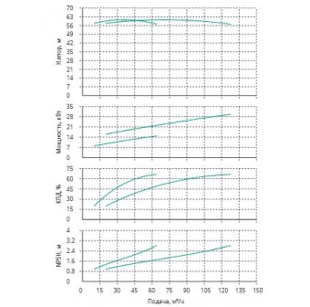 Установка Wilo CO 2 BL 50/210-15/2/SK-FFS-R