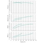 Установка Wilo CO 2 BL 50/220-18.5/2/SK-FFS-R - монтаж, фото
