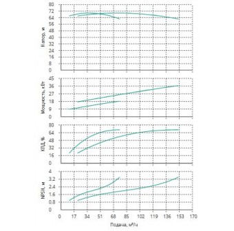 Установка Wilo CO 2 BL 50/220-18.5/2/SK-FFS-R