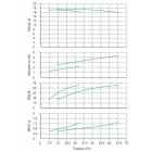 Установка Wilo CO 2 BL 50/220-2.2/4/SK-FFS-R - монтаж, фото
