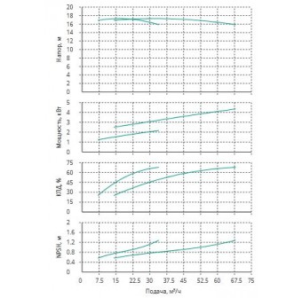 Установка Wilo CO 2 BL 50/220-2.2/4/SK-FFS-R