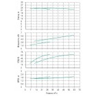 Установка Wilo CO 2 BL 50/250-3/4/SK-FFS-R - монтаж, фото