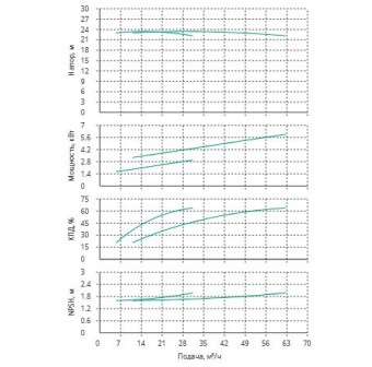 Установка Wilo CO 2 BL 50/250-3/4/SK-FFS-R