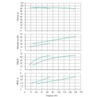 Установка Wilo CO 2 BL 50/260-30/2/SK-FFS-R - монтаж, фото