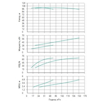 Установка Wilo CO 2 BL 50/260-30/2/SK-FFS-R
