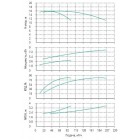 Установка Wilo CO 2 BL 65/120-4/2/SK-FFS-R - монтаж, фото