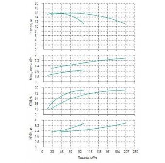 Установка Wilo CO 2 BL 65/120-4/2/SK-FFS-R