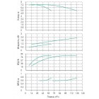 Установка Wilo CO 2 BL 65/150-1.1/4/SK-FFS-R - монтаж, фото