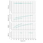Установка Wilo CO 2 BL 65/170-11/2/SK-FFS-R - монтаж, фото